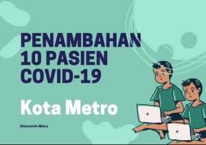 Hari ini : Penambahan 10 Pasien Covid-19