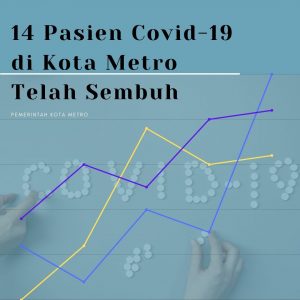 14 Pasien Covid-19 di Kota Metro Telah Sembuh