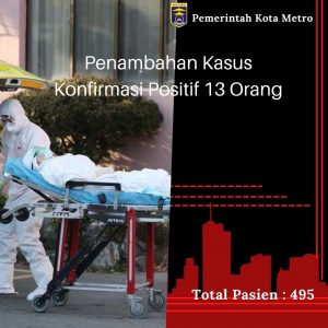 Penambahan Kasus Konfirmasi Positif 13 Orang