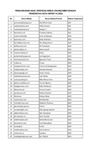Pengumuman Hasil Verifikasi Media Online/Siber dengan Pemerintah Kota Metro TA 2022