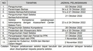 PENGUMUMAN SELEKSI TERBUKA PENGISIAN JABATAN PIMPINAN TINGGI PRATAMA DI LINGKUNGAN PEMERINTAH KOTA METRO
