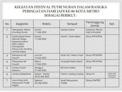 Rangkaian Peringatan Hari Jadi ke-86 Kota Metro tahun 2023