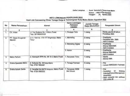 Informasi 10 Tempat Lowongan Pekerjaan