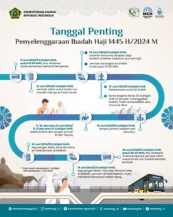 Info Seputar Haji: Jelang Ibadah di ARMUZNA pemerintah menetapkan 3 kali keberangkatan