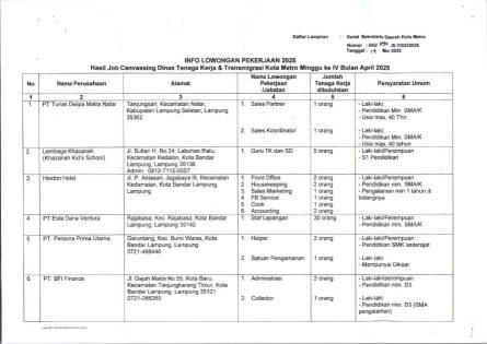 LOWONGAN KERJA MEI 2025