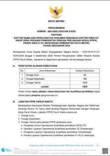 Pengumuman Tentang Daftar Nama dan Persyaratan Dokumen Pengisian Daftar Riwayat Hidup PPPK Paruh Waktu di Lingkungan Pemerintah Kota Metro Tahun Anggaran 2024