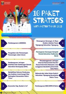 10 Paket Strategis Kota Metro Tahun 2025