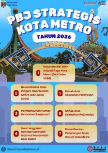 Pemerintah Kota Metro Tetapkan 7 Program Strategis PBJ Tahun 2026