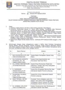 Pengumuman Hasil Penilaian Kompetensi (Assessment) Dalam Rangka Seleksi Terbuka Pengisian Jabatan Pimpinan Tinggi Pratama Sekretaris Daerah Kota Metro Tahun 2026