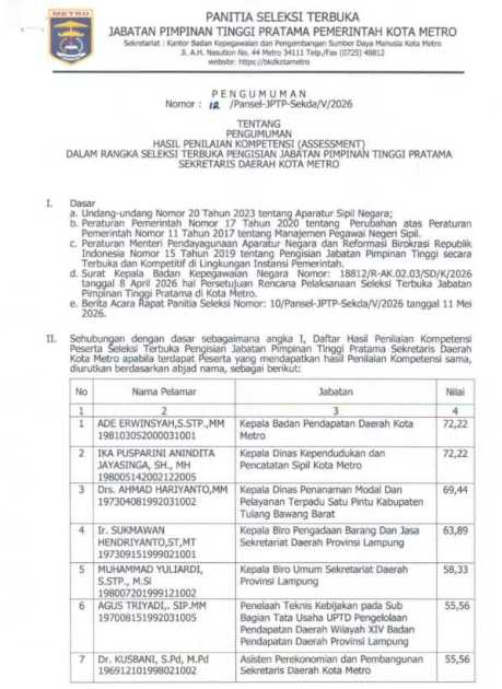 Pengumuman Hasil Penilaian Kompetensi (Assessment) Dalam Rangka Seleksi Terbuka Pengisian Jabatan Pimpinan Tinggi Pratama Sekretaris Daerah Kota Metro Tahun 2026