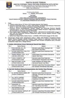 Pemkot Metro Umumkan Hasil Penilaian Kompetensi Seleksi JPT Pratama 2026