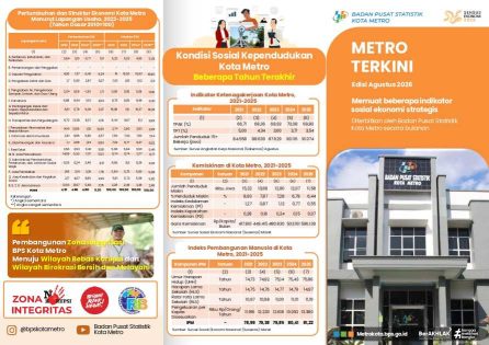 BPS: Ekonomi Kota Metro Tumbuh 5,20 Persen pada 2025, Kemiskinan dan Pengangguran Terus Menurun